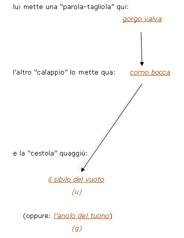 Cappi 1