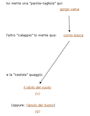 Cappi 1 Cappi 1
