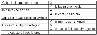 Guglielmi 2 Guglielmi 2
