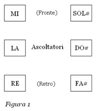 La forma musicale 02