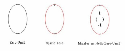 Spazio Teso Spazio Teso